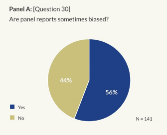 panel report survey