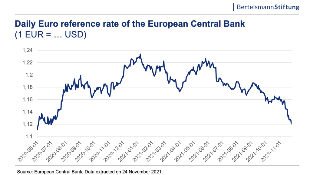 daily euro reference rate European Central Bank